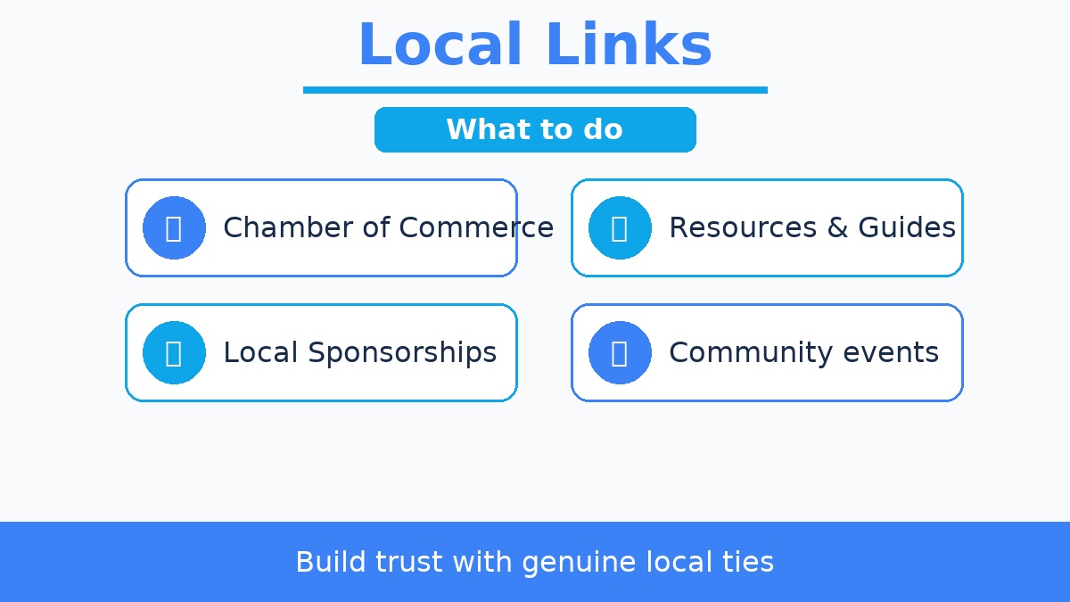 Example of a local chamber of commerce directory with business links